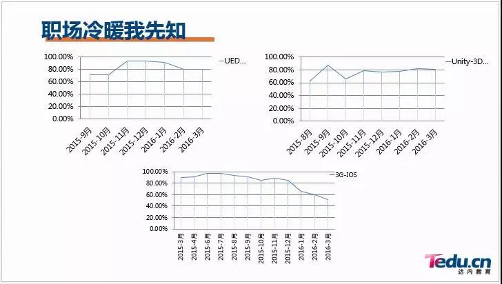韩少云：坚守长期价值，帮达内学员高质量就业