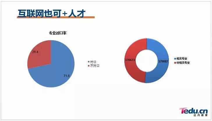 韩少云：坚守长期价值，帮达内学员高质量就业
