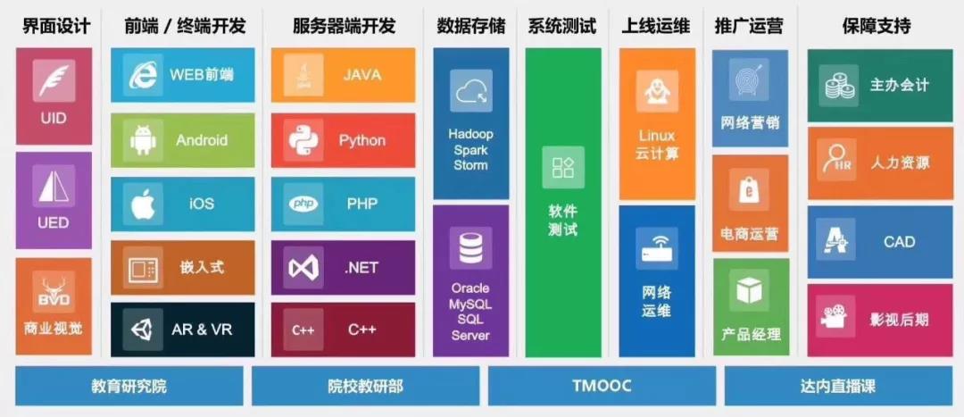 韩少云：坚守长期价值，帮达内学员高质量就业