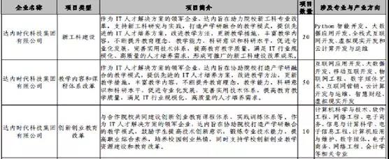 教育部2019年第一批产学合作协同育人项目申报指南公布，达内集团80个项目通过审议