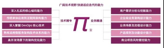 达内<a style='color:blue' href='http://java.tedu.cn/courses/'>Java课程</a>升级